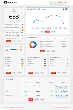 xZeus采集到dashboard