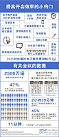 怎么开会有效率