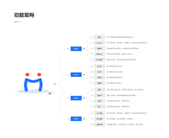 黑眼圈圈圈儿采集到作品集—产品架构