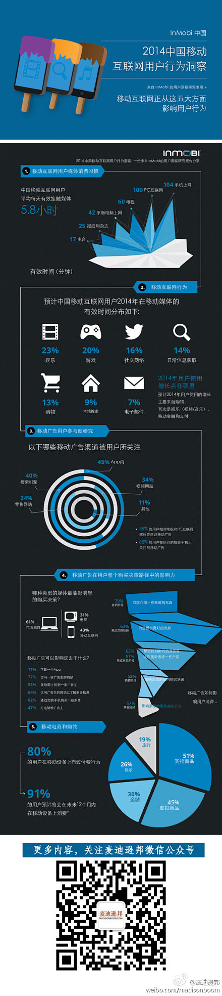 《2014中国移动互联网用户行为洞察报告...