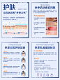 小红书护肤知识科普系列海报
