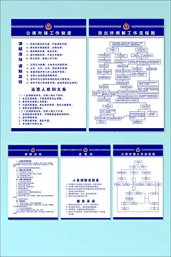 公安局派出所制度牌海报
