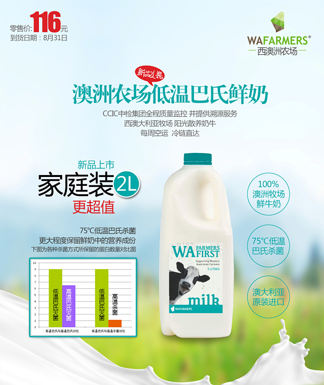 鲜奶广告-WAFarmers鲜牛奶海报
