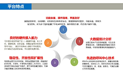 若忆未央采集到05-智慧社区