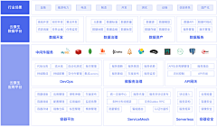 兔子星采集到架构图