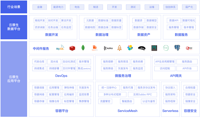 时速云容器云PaaS