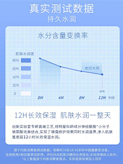 这些年的青春＆与爱无关采集到功效数据