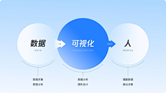 朱不知采集到PPT - 排版