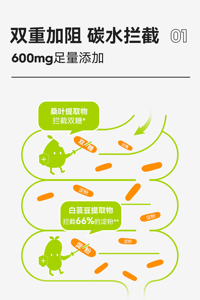 WonderLab白芸豆酵素糖果压片果蔬...