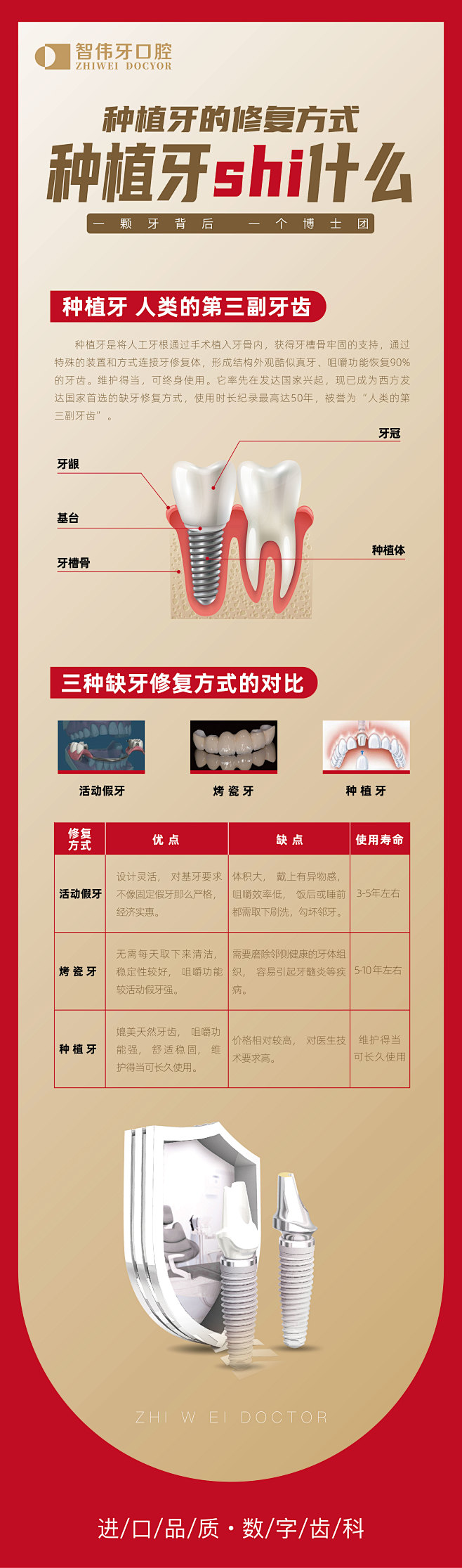 种植牙的修复方式以及什么是种植牙-志设网...