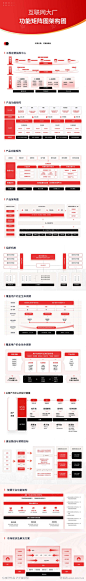 互联网大厂功能矩阵图架构图ppt_源文件下载_2222X15000像素-ppt,图表,系统,架构,功能图,逻辑,矩阵图-作品编号:2024120413442121-志设-zs9.com