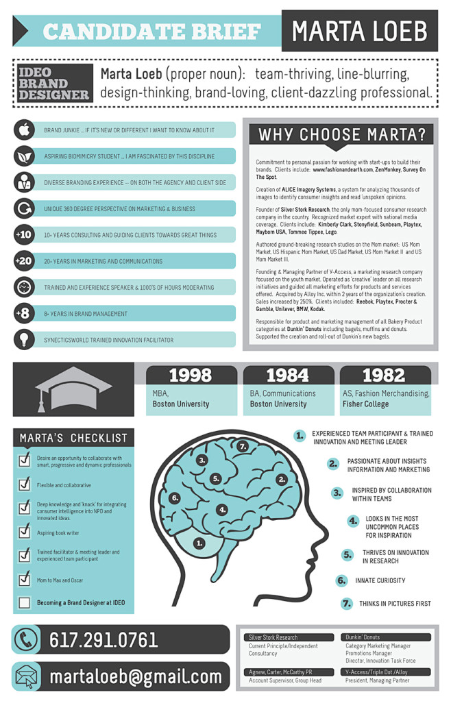 Infographic Resume #...