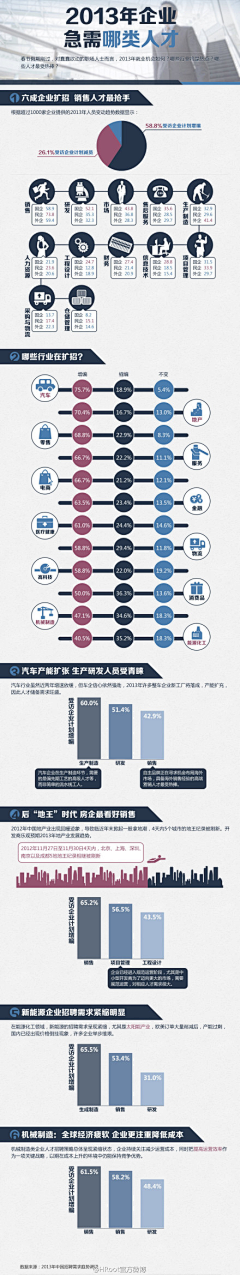 猫咪爱花香采集到生活技巧