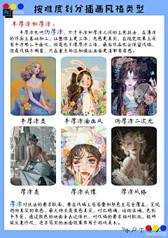 按学习难度划分插画风格类型 - 小红书