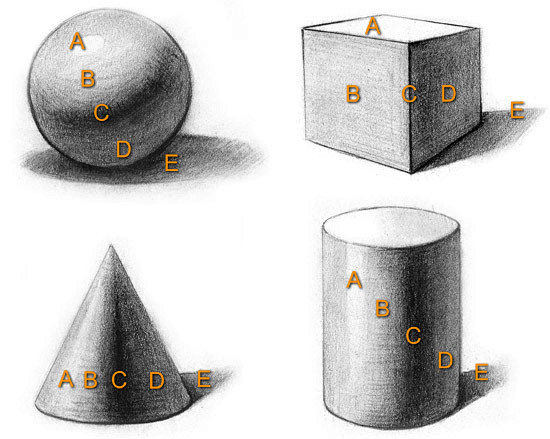 Elements of Direct L...