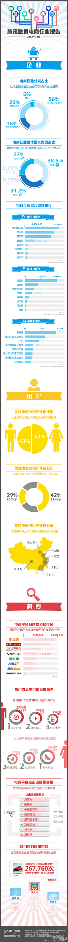 〇尔采集到信息图