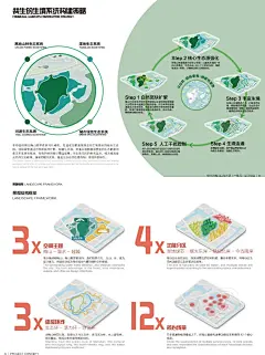 梅山镜水+湿地营城 | 绍兴城市景观规划 - 小红书