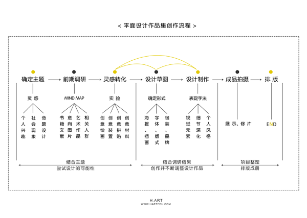 作品集portfolio - 知乎