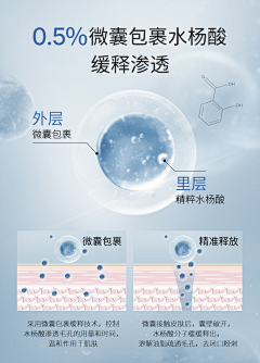 摆烂ing采集到成分