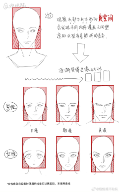 乡村偶像第一次画画采集到结构