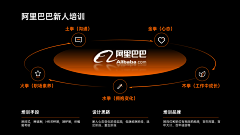 漩涡鸣人的忍道采集到PPT