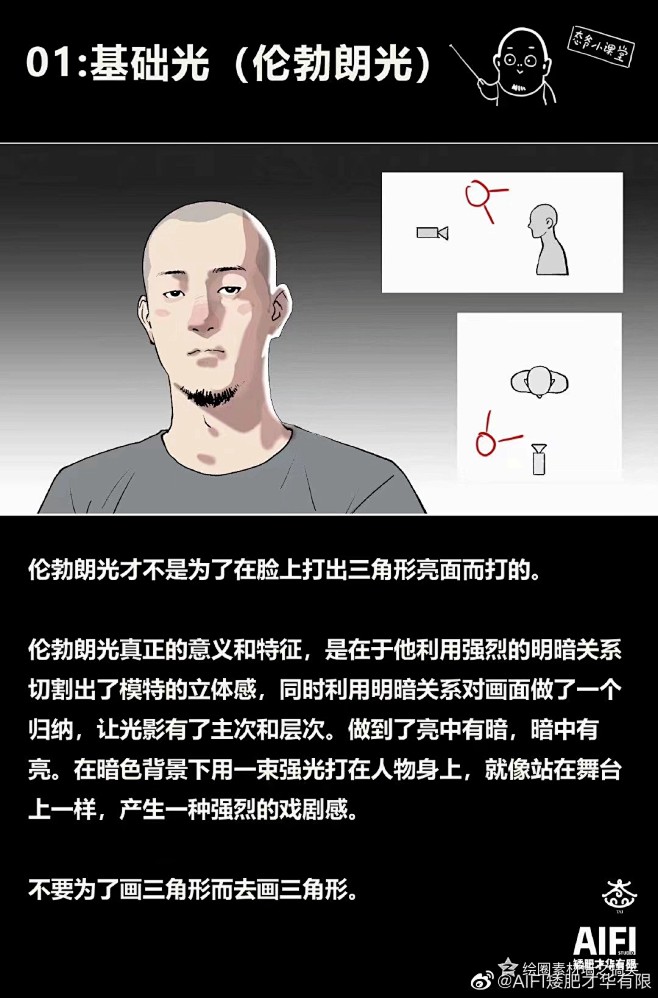 人脸打光