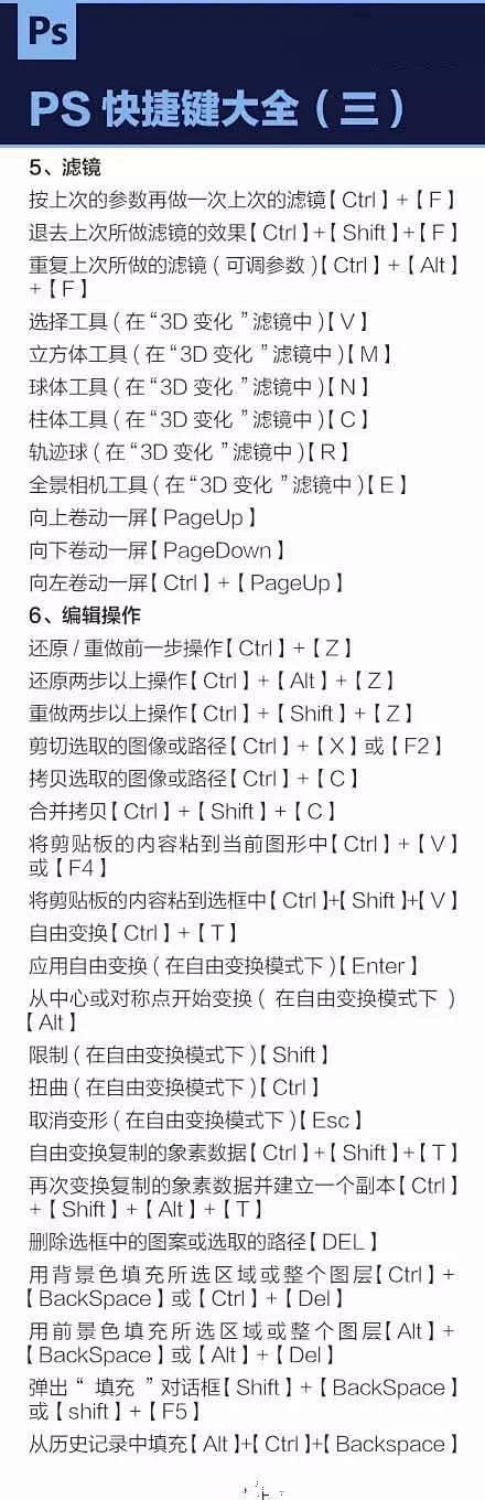 【实用技巧】PS\AI达人总结整理的入门...