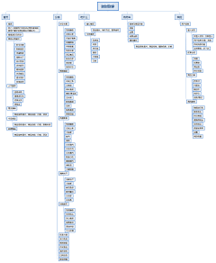 東腻酱采集到思维导图学习