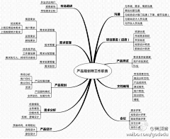 PM阿乐采集到管理管理 产品规划