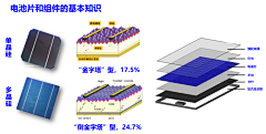 ET27采集到光伏