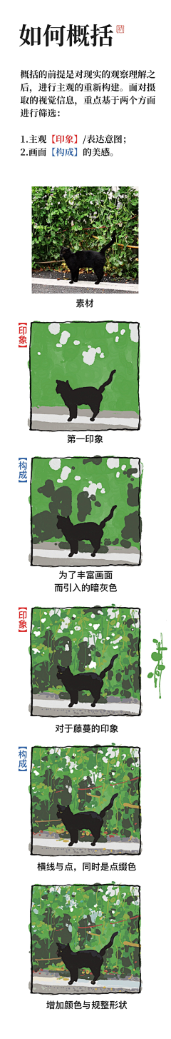 YINGNIAN采集到绘画教程