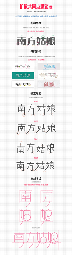 Triones_artisan采集到字体