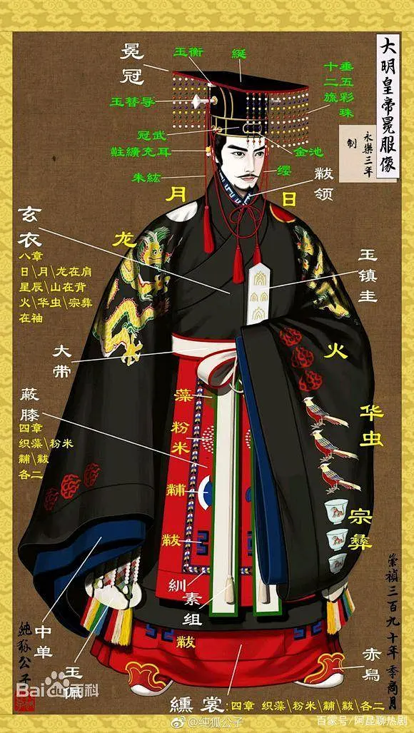 衮服，只是服装而已，那么再加上天子之冕，就称为“衮冕”，具体的来说，汉代儒经所整理出的周代天子的冕服共有六种，按尊卑次序依次是： 大裘冕（旒数 ...