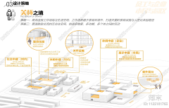 coo-ky_w采集到项目分析