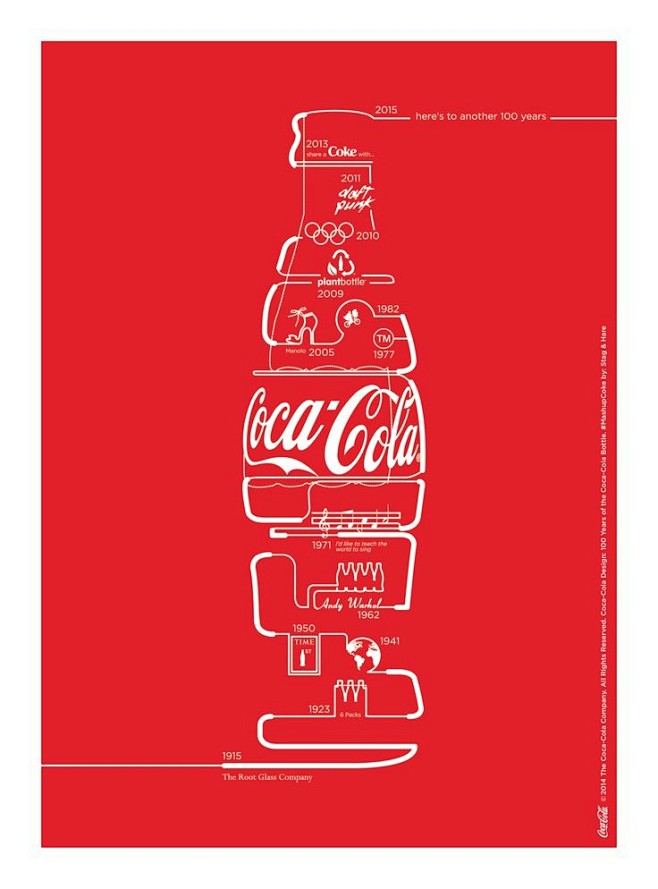 可口可乐经典玻璃瓶海报作品----ifa...