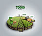 farm infographic diagram country aerial view annual report pie chart soil agriculture ESG