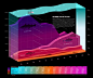 85个漂亮的图表(Infographics)设计