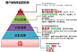 用户挑选商品四阶段-中差评可以作为消费者对缺点的接受程度