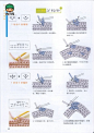 钩针入门符号详解107例(二)
