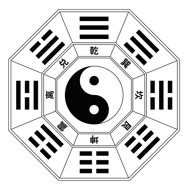 八卦图