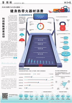 cactus18采集到杂志排版