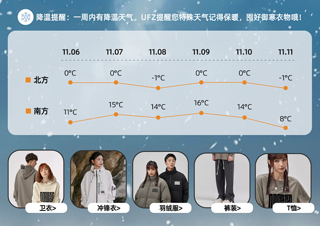 降温提醒/冷冬氛围装修/首页模块装修