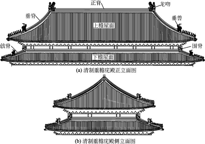 清式重檐庑殿顶 取自中国仿古建筑构造精解