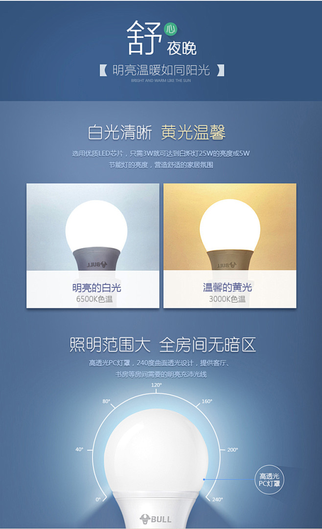 公牛LED球泡E14/E27螺口灯头暖冷...