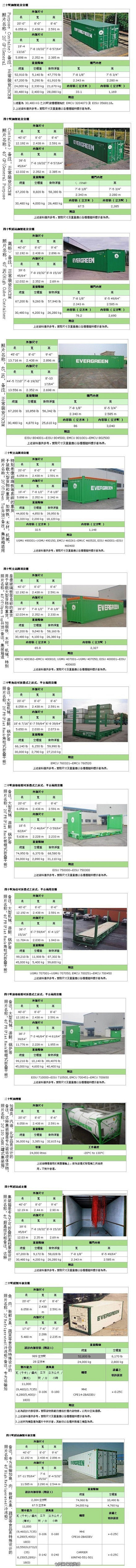 【做外贸必须知道的集装箱种类】集装箱是按...