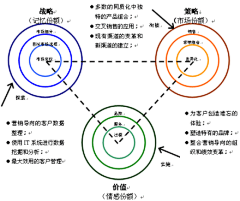 收集-分享我喜欢的一切采集到客户类型