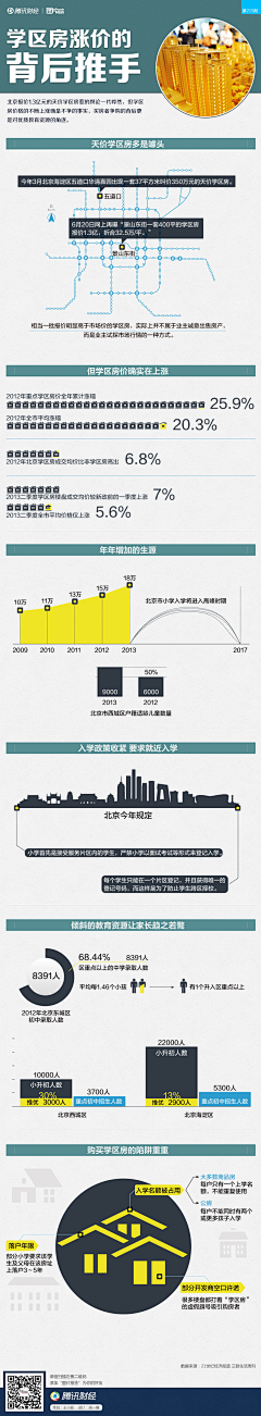 蓝色的格子采集到学区房