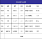 80平中式风格装修样板间推荐