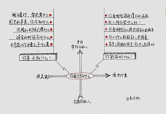 奥哈哈采集到奇怪的东西