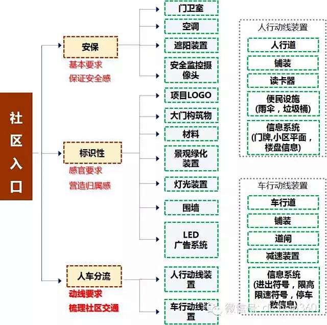 万科景观设计8大逻辑